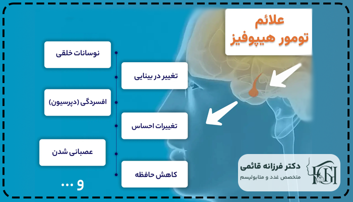 علائم اختلالات غده هیپوفیز