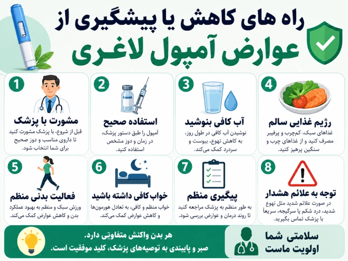 پیشگیری از عوارض آمپول لاغری