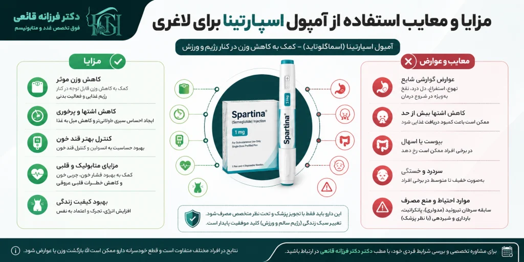 مزایا و معایب آمپول اسپارتینا
