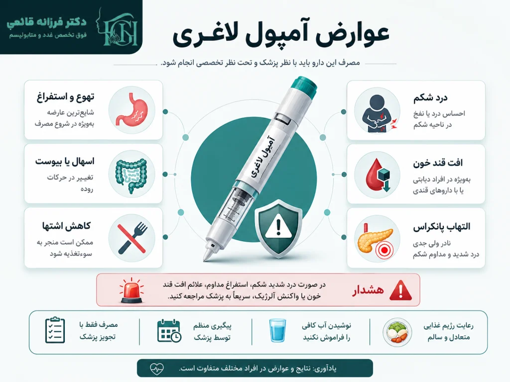 عوارض آمپول لاغری