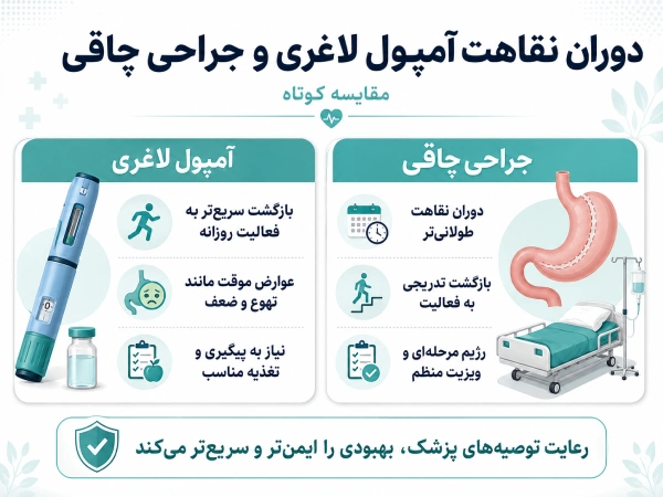 دوران نقاهت آمپول لاغری و جراحی چاقی
